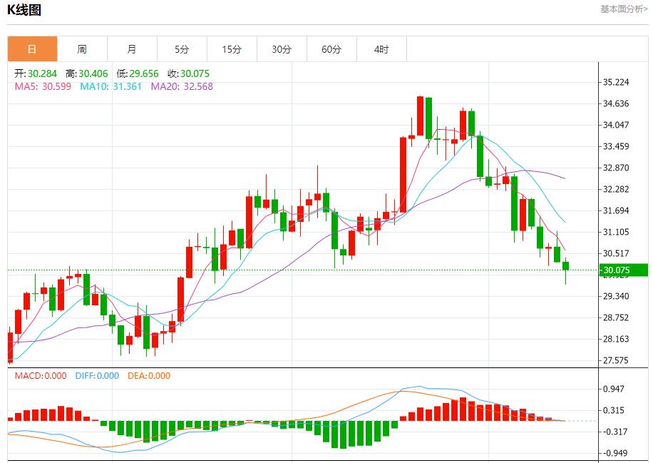 【富拓外汇市场分析】：叙利亚首都大马士革多地遭到袭击 11月14日现货黄金、白银、原油、外汇短线走势分析(图4)