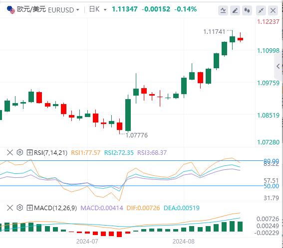 【FXTM官网】:美元看跌信号越来越多!今日两大数据风暴(图1) 【FXTM官网】:美元看跌信号越来越多!今日两大数据风暴(图1)