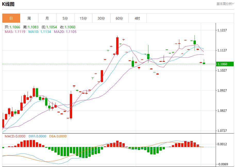 【富拓外汇官网】：日本央行行长植田和男透露鸽派信号 10月2日现货黄金、白银、原油、外汇短线走势分析(图1)