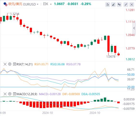 【富拓外汇决策分析】：中国刺激措施不给力！美国市场部分假期(图1)