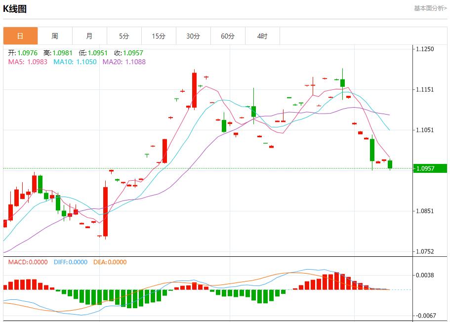 【富拓外汇平台】:日本将按计划延长股票交易时间 10月9日现货黄金、白银、原油、外汇短线走势分析(图1) 【富拓外汇平台】:日本将按计划延长股票交易时间 10月9日现货黄金、白银、原油、外汇短线走势分析(图1)