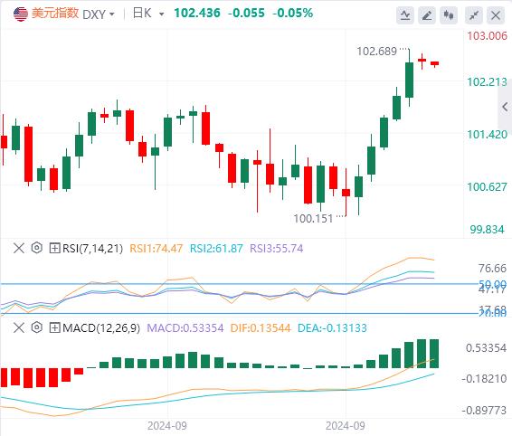 【富拓外汇市场分析】：美联储年内降息预期遇冷 市场关注CPI数据(图1)