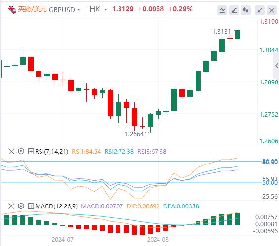 【FXTM官网】:美元复苏失去动力 鲍威尔将投下“鸽派”震撼信号?(图2) 【FXTM官网】:美元复苏失去动力 鲍威尔将投下“鸽派”震撼信号?(图2)