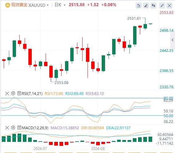 【FXTM官网】:美元下跌 黄金再创历史新高(图4) 【FXTM官网】:美元下跌 黄金再创历史新高(图4)
