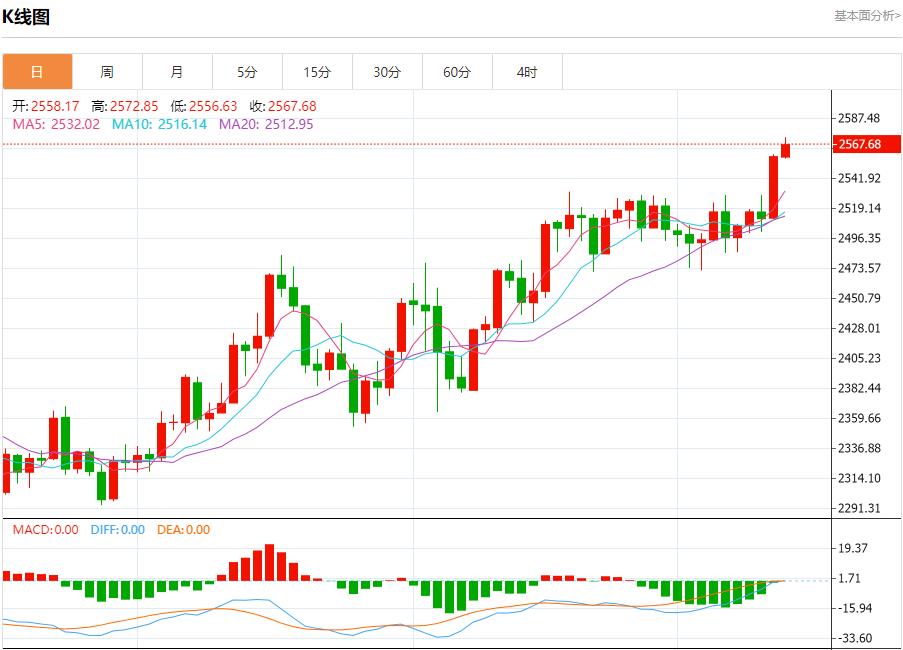 【富拓外汇市场分析】:欧元区工业产出继续衰退  9月13日现货黄金、白银、原油、外汇短线走势分析(图3) 【富拓外汇市场分析】:欧元区工业产出继续衰退  9月13日现货黄金、白银、原油、外汇短线走势分析(图3)