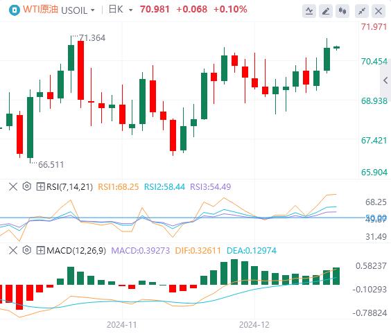 FXTM富拓美指徘徊在两年高位 黄金一度失守2600关口!(图5) FXTM富拓美指徘徊在两年高位 黄金一度失守2600关口!(图5)