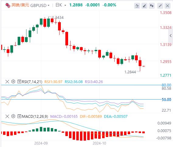 FXTM富拓PCE数据喜忧参半! 今晚非农来袭!(图3) FXTM富拓PCE数据喜忧参半! 今晚非农来袭!(图3)