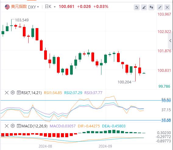 【FXTM官网】:美联储降息提振市场! 美国政府关门风险又来(图1) 【FXTM官网】:美联储降息提振市场! 美国政府关门风险又来(图1)
