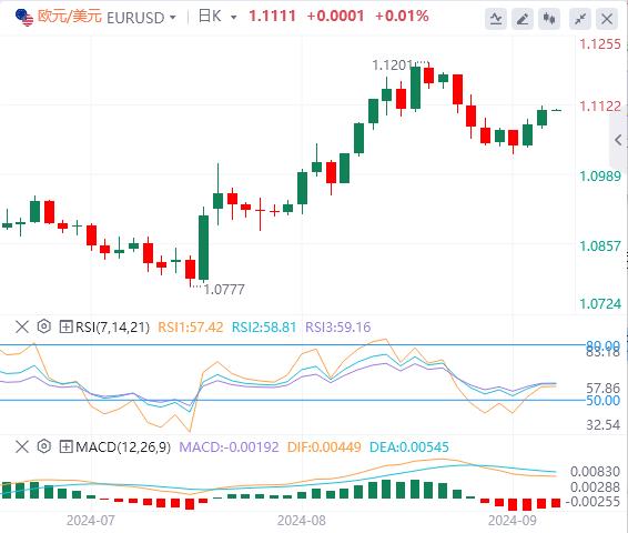 FXTM富拓美元进一步回落 “小非农”创三年来最小增幅(图2) FXTM富拓美元进一步回落 “小非农”创三年来最小增幅(图2)