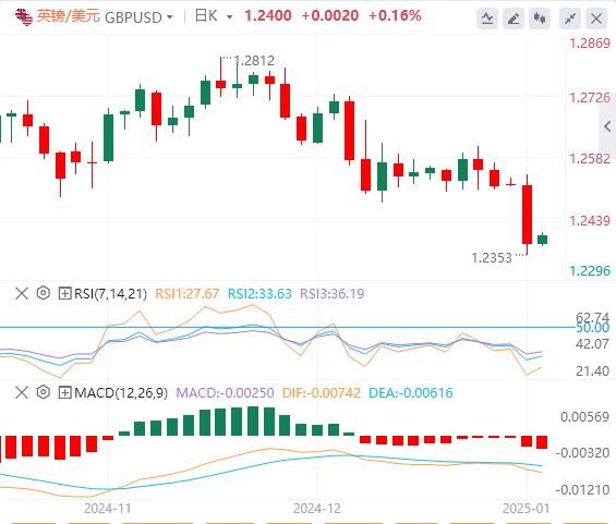 FXTM富拓美元涨势在制造业PMI数据公布前暂停 特朗普恐引发贸易战(图2) FXTM富拓美元涨势在制造业PMI数据公布前暂停 特朗普恐引发贸易战(图2)