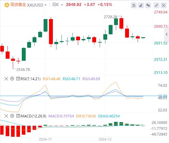 【富拓外汇平台】:美国“恐怖数据”超预期 美联储加息在即(图4) 【富拓外汇平台】:美国“恐怖数据”超预期 美联储加息在即(图4)