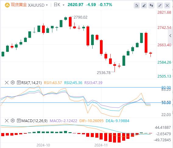 【富拓外汇市场评论】:拜登将宣布中东停火 GDP、PCE联袂来袭(图4) 【富拓外汇市场评论】:拜登将宣布中东停火 GDP、PCE联袂来袭(图4)