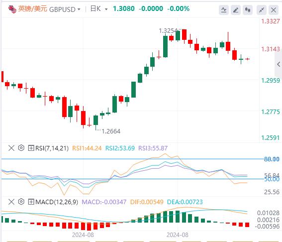 【FXTM官网】：美元指数在101上方震荡 欧佩克+终“投降”(图3)