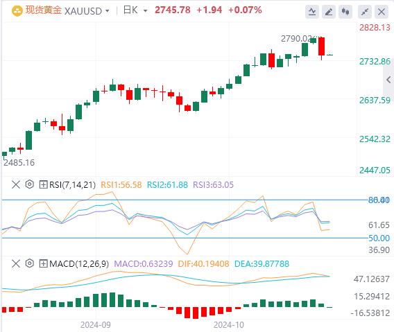 FXTM富拓PCE数据喜忧参半! 今晚非农来袭!(图4) FXTM富拓PCE数据喜忧参半! 今晚非农来袭!(图4)