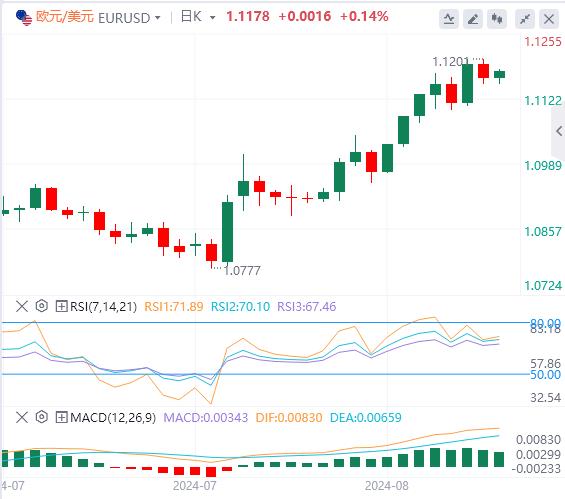 【FXTM官网】:美元跌至逾一年最低点  美国消费者信心继续回升!(图2) 【FXTM官网】:美元跌至逾一年最低点  美国消费者信心继续回升!(图2)