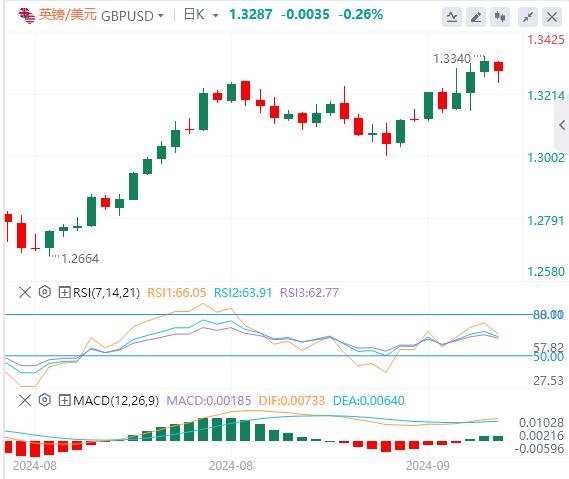 【富拓外汇决策分析】:美国PCE、鲍威尔讲话联袂来袭!(图2) 【富拓外汇决策分析】:美国PCE、鲍威尔讲话联袂来袭!(图2)