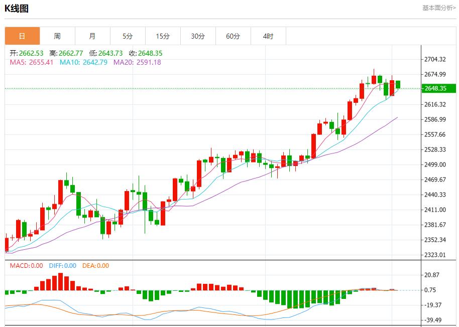 【富拓外汇官网】：日本央行行长植田和男透露鸽派信号 10月2日现货黄金、白银、原油、外汇短线走势分析(图3)