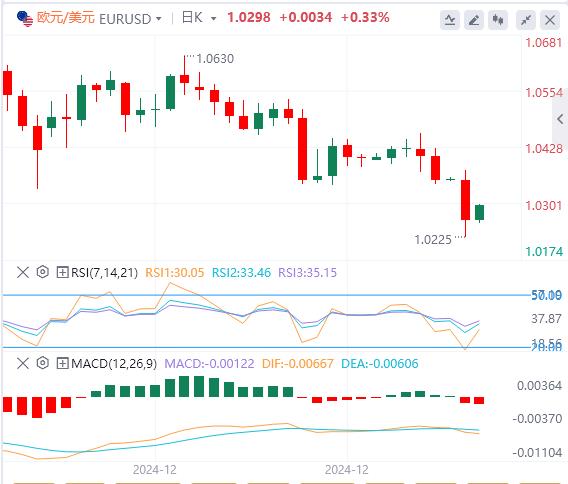 FXTM富拓美元涨势在制造业PMI数据公布前暂停 特朗普恐引发贸易战(图1) FXTM富拓美元涨势在制造业PMI数据公布前暂停 特朗普恐引发贸易战(图1)