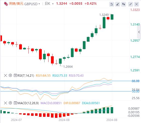 【FXTM官网】:美元跌至逾一年最低点  美国消费者信心继续回升!(图3) 【FXTM官网】:美元跌至逾一年最低点  美国消费者信心继续回升!(图3)