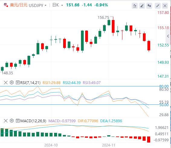 【富拓外汇】：人民币接近四个月低点 今日聚焦美国PCE(图3)