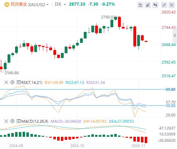 【FXTM官网】:特朗普横扫七大摇摆州 美元指数重回105(图4) 【FXTM官网】:特朗普横扫七大摇摆州 美元指数重回105(图4)