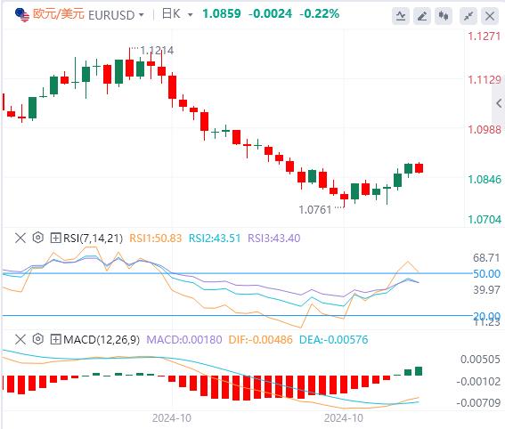 【FXTM官网】:美元将遇短线卖压 小心非农重大意外!(图1) 【FXTM官网】:美元将遇短线卖压 小心非农重大意外!(图1)