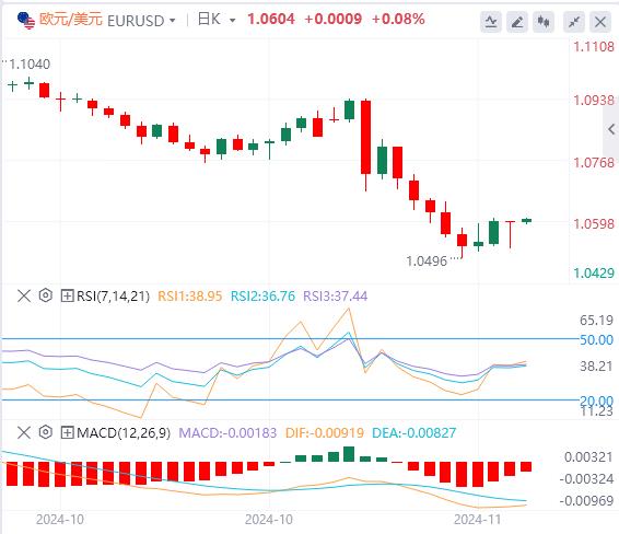 【富拓外汇】:美元指数延续下跌 黄金重回2630!(图2) 【富拓外汇】:美元指数延续下跌 黄金重回2630!(图2)