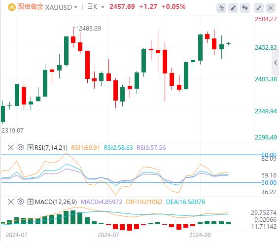 【FXTM官网】:“恐怖数据”力证美国经济韧性 美指重回103关口(图4) 【FXTM官网】:“恐怖数据”力证美国经济韧性 美指重回103关口(图4)