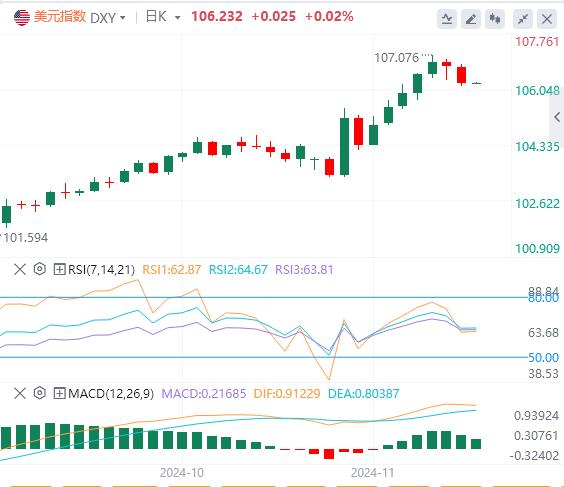 【富拓外汇决策分析】:拜登“俄乌巨响”压制美元 黄金大涨(图1) 【富拓外汇决策分析】:拜登“俄乌巨响”压制美元 黄金大涨(图1)