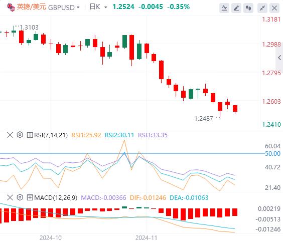 【富拓外汇市场评论】:拜登将宣布中东停火 GDP、PCE联袂来袭(图3) 【富拓外汇市场评论】:拜登将宣布中东停火 GDP、PCE联袂来袭(图3)