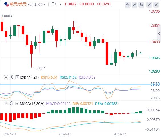 【富拓外汇】:警惕“全球资产定价之锚”搞事情!黄金陷入拉锯战(图2) 【富拓外汇】:警惕“全球资产定价之锚”搞事情!黄金陷入拉锯战(图2)