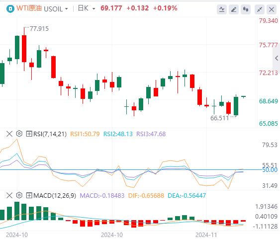 【富拓外汇决策分析】:拜登“俄乌巨响”压制美元 黄金大涨(图5) 【富拓外汇决策分析】:拜登“俄乌巨响”压制美元 黄金大涨(图5)