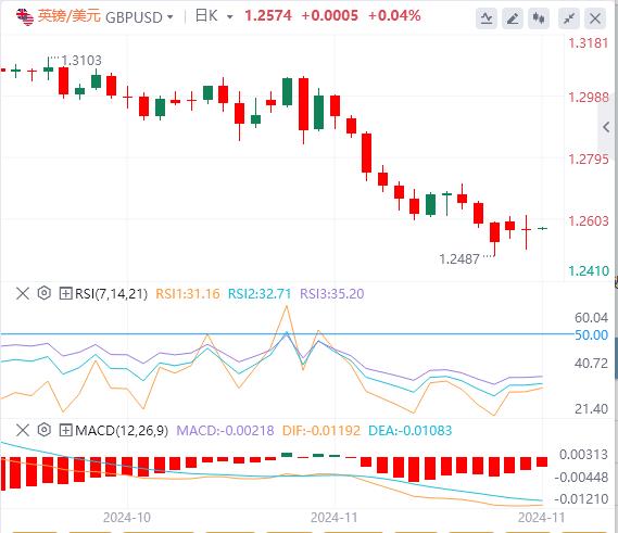 【富拓外汇市场分析】：美联储会议纪要显示官员们倾向于渐进降息 美国重要数据成为焦点(图3)