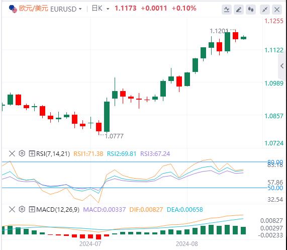 【富拓外汇市场分析】:主要货币对保持稳定 焦点转向美国消费者信心数据(图1) 【富拓外汇市场分析】:主要货币对保持稳定 焦点转向美国消费者信心数据(图1)