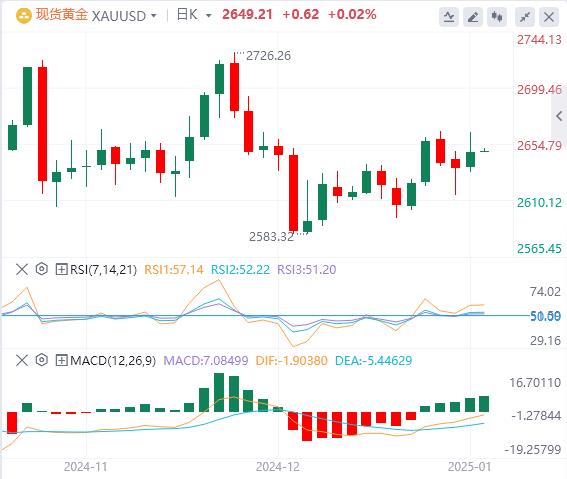 FXTM富拓美元指数在美国经济数据后回升 就业数据成为焦点(图4) FXTM富拓美元指数在美国经济数据后回升 就业数据成为焦点(图4)