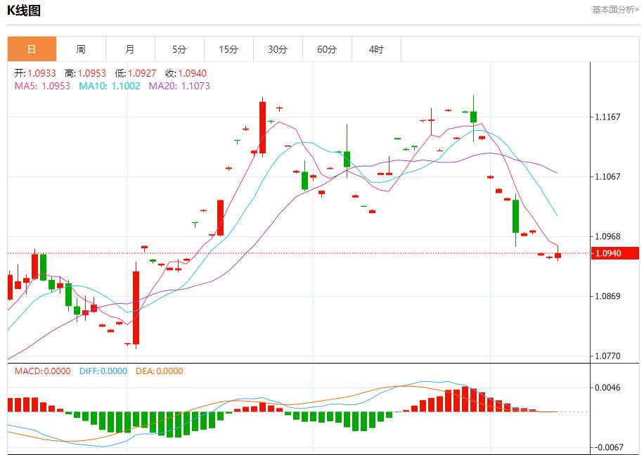 【富拓外汇平台】：美国银行业盈利空间较大 10月11日现货黄金、白银、原油、外汇短线走势分析(图1)