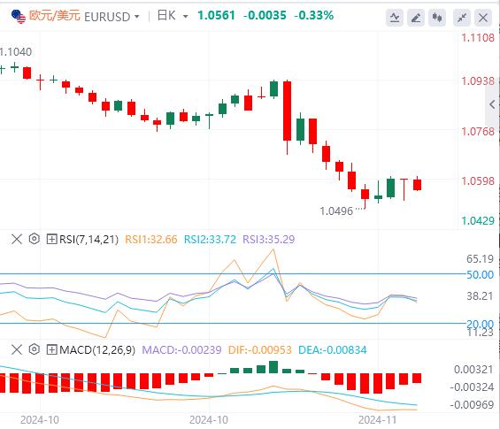 【富拓外汇官网】:俄乌冲突刺激黄金 市场等待央行讲话(图1) 【富拓外汇官网】:俄乌冲突刺激黄金 市场等待央行讲话(图1)