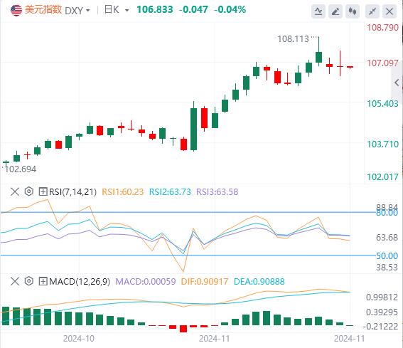 【富拓外汇市场分析】：美联储会议纪要显示官员们倾向于渐进降息 美国重要数据成为焦点(图1)