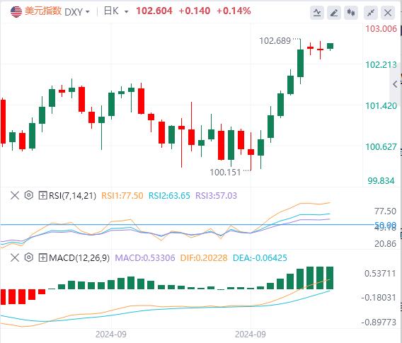 【富拓外汇决策分析】:劳动力市场下行风险逐渐消散 9月CPI或成为关键?(图1) 【富拓外汇决策分析】:劳动力市场下行风险逐渐消散 9月CPI或成为关键?(图1)