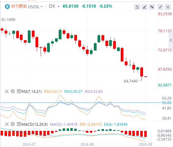 【FXTM官网】：美元指数在101上方震荡 欧佩克+终“投降”(图5)