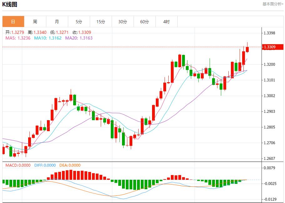 【富拓外汇决策分析】：德债收益率周线料上涨 9月20日现货黄金、白银、原油、外汇短线走势分析(图2)