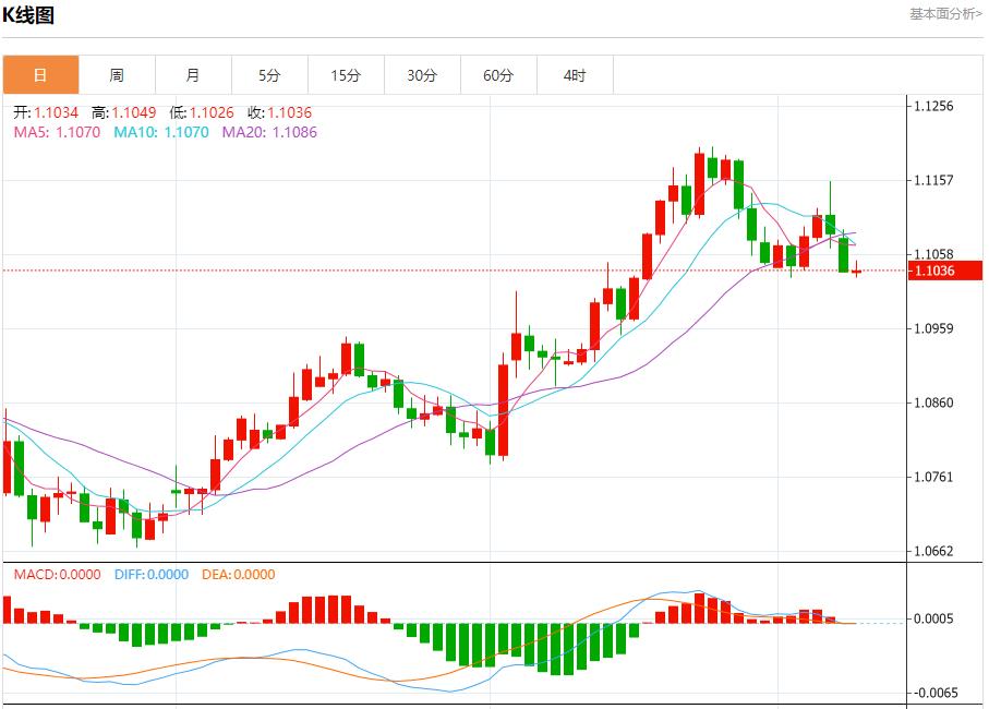 【富拓外汇平台】:欧佩克进一步削减石油需求前景 9月10日现货黄金、白银、原油、外汇短线走势分析(图1) 【富拓外汇平台】:欧佩克进一步削减石油需求前景 9月10日现货黄金、白银、原油、外汇短线走势分析(图1)