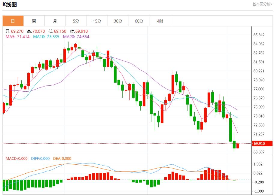 【富拓外汇市场评论】:欧元区7月零售销售增长乏力 9月5日现货黄金、白银、原油、外汇短线走势分析(图5) 【富拓外汇市场评论】:欧元区7月零售销售增长乏力 9月5日现货黄金、白银、原油、外汇短线走势分析(图5)