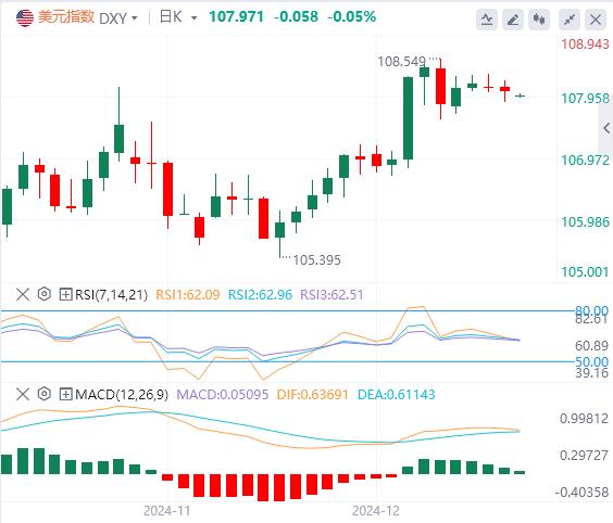 【富拓外汇】:警惕“全球资产定价之锚”搞事情!黄金陷入拉锯战(图1) 【富拓外汇】:警惕“全球资产定价之锚”搞事情!黄金陷入拉锯战(图1)
