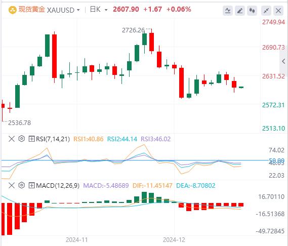FXTM富拓美指徘徊在两年高位 黄金一度失守2600关口!(图4) FXTM富拓美指徘徊在两年高位 黄金一度失守2600关口!(图4)