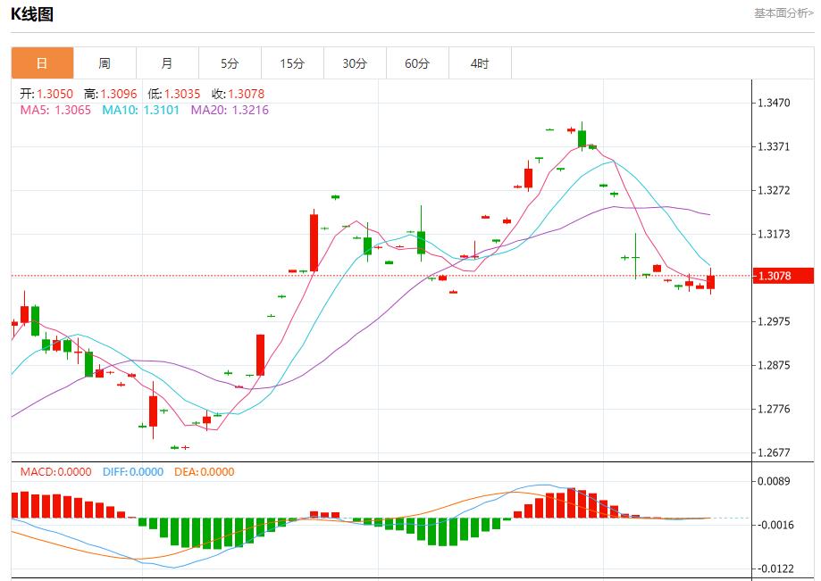 【富拓外汇决策分析】:花旗Q3交易业绩亮眼 10月15日现货黄金、白银、原油、外汇短线走势分析(图2) 【富拓外汇决策分析】:花旗Q3交易业绩亮眼 10月15日现货黄金、白银、原油、外汇短线走势分析(图2)