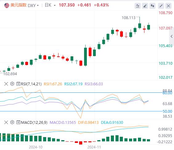 【富拓外汇市场评论】:拜登将宣布中东停火 GDP、PCE联袂来袭(图1) 【富拓外汇市场评论】:拜登将宣布中东停火 GDP、PCE联袂来袭(图1)