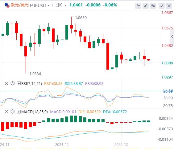 FXTM富拓美指徘徊在两年高位 黄金一度失守2600关口!(图2) FXTM富拓美指徘徊在两年高位 黄金一度失守2600关口!(图2)