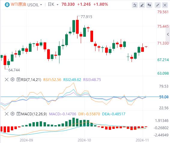 【富拓外汇】:美国10月非农大爆冷 美元获得支撑(图5) 【富拓外汇】:美国10月非农大爆冷 美元获得支撑(图5)