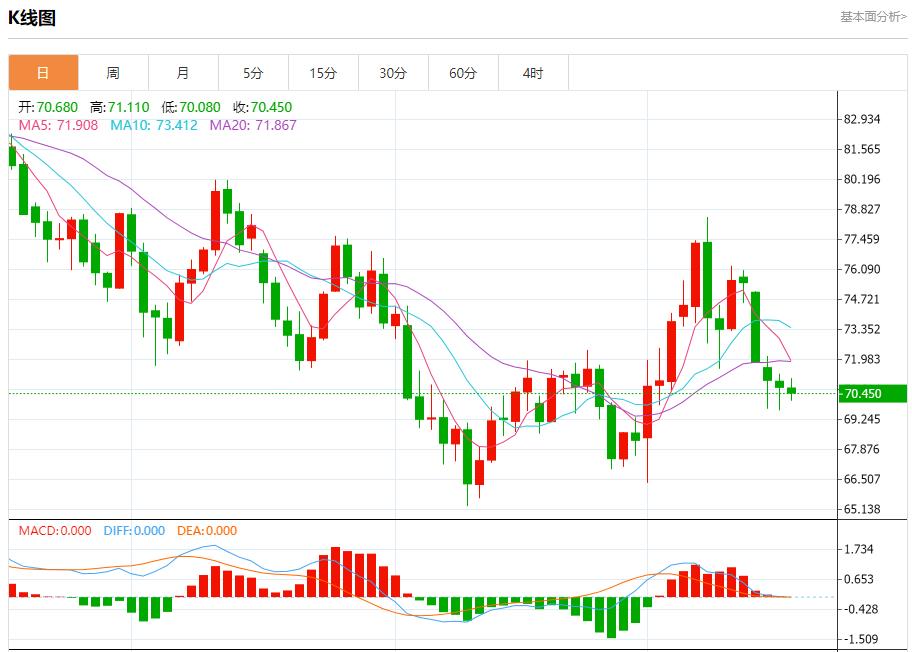 【富拓外汇决策分析】:欧元区通胀继续回落 10月17日现货黄金、白银、原油、外汇短线走势分析(图5) 【富拓外汇决策分析】:欧元区通胀继续回落 10月17日现货黄金、白银、原油、外汇短线走势分析(图5)